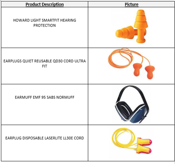 OCCUPATIONAL HYGIENE – Lesson 5