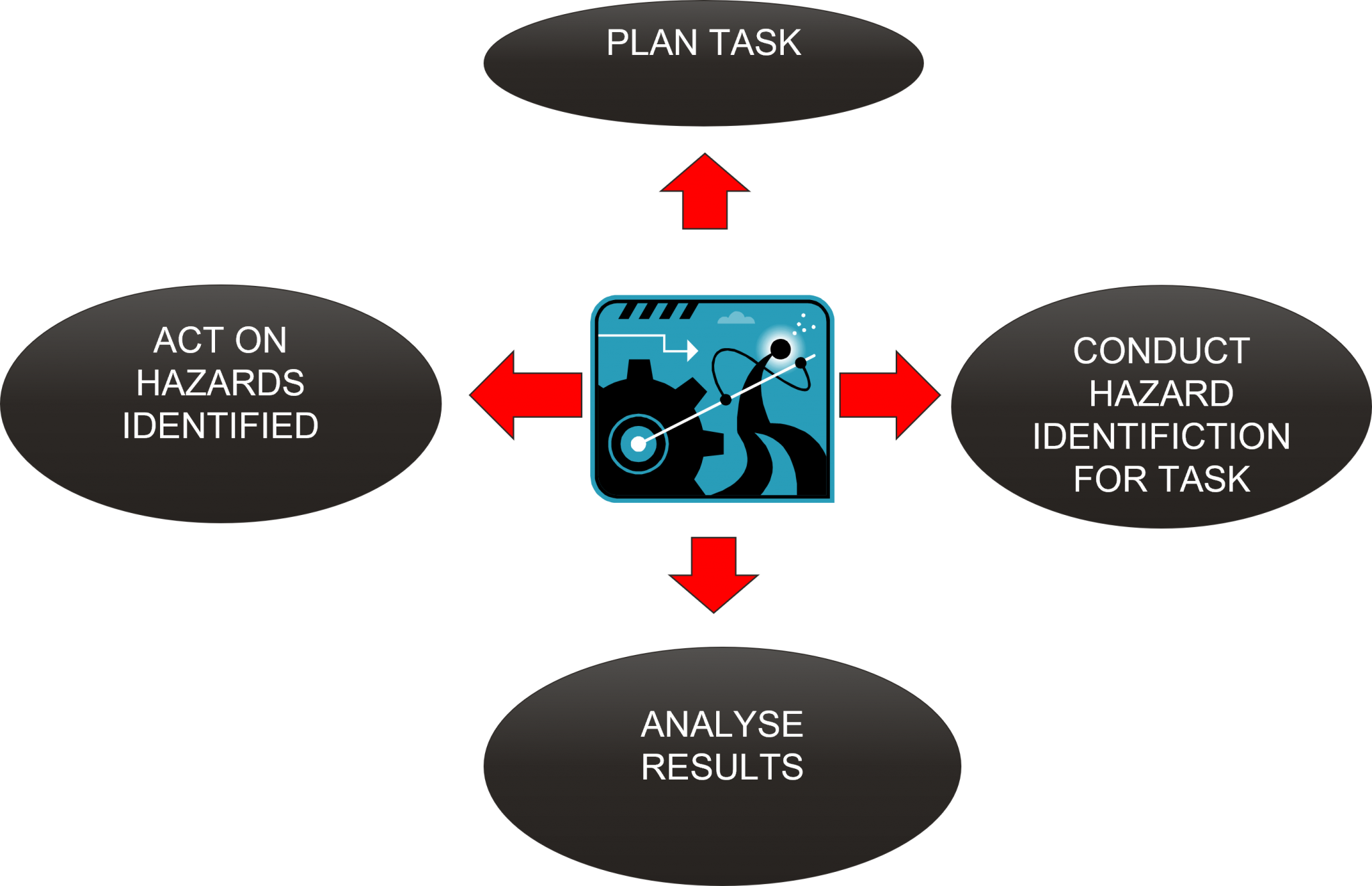 topic-3-safety-steps