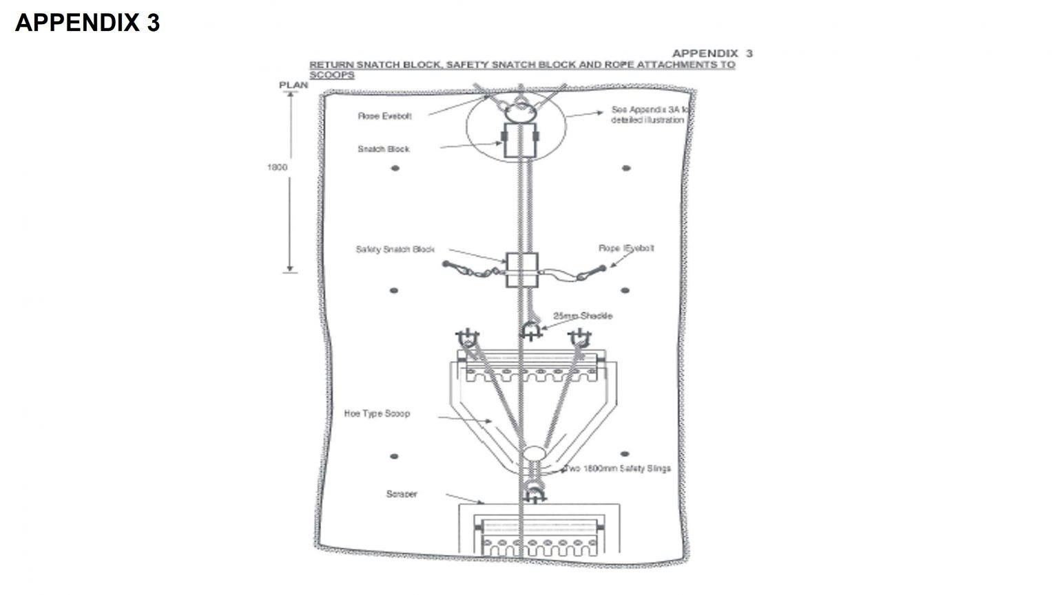 Lesson 15 Mono Winch Standard Procedure