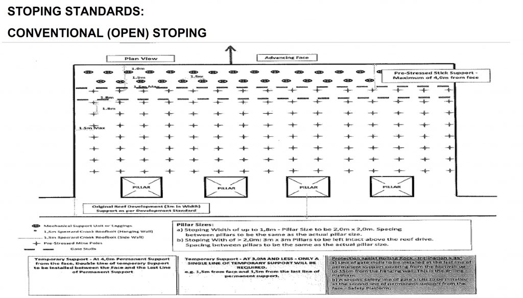 lesson-6-stoping-standards